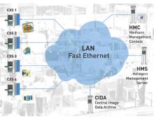 CXS™ Networking